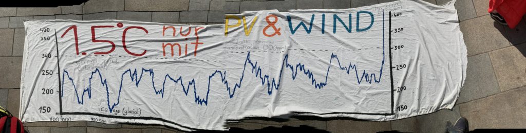Paris COP21 einhalten